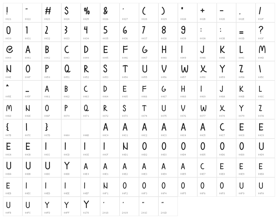Kidsbro Character Map