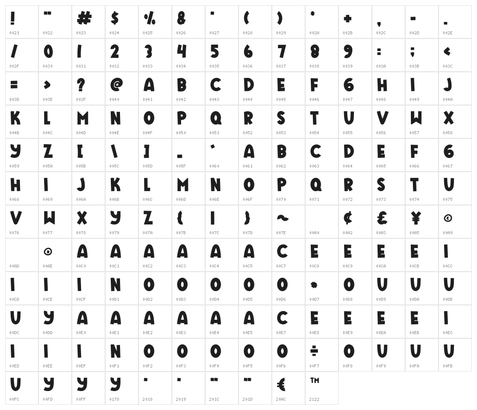 Kidsco Character Map