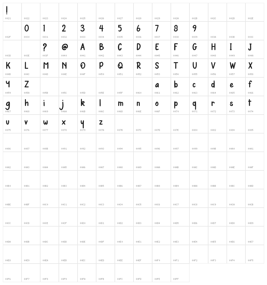 Kidsland Avenue Character Map