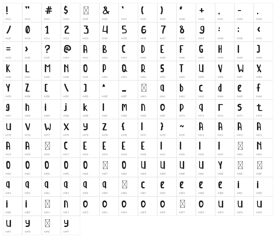 Kidstime Character Map