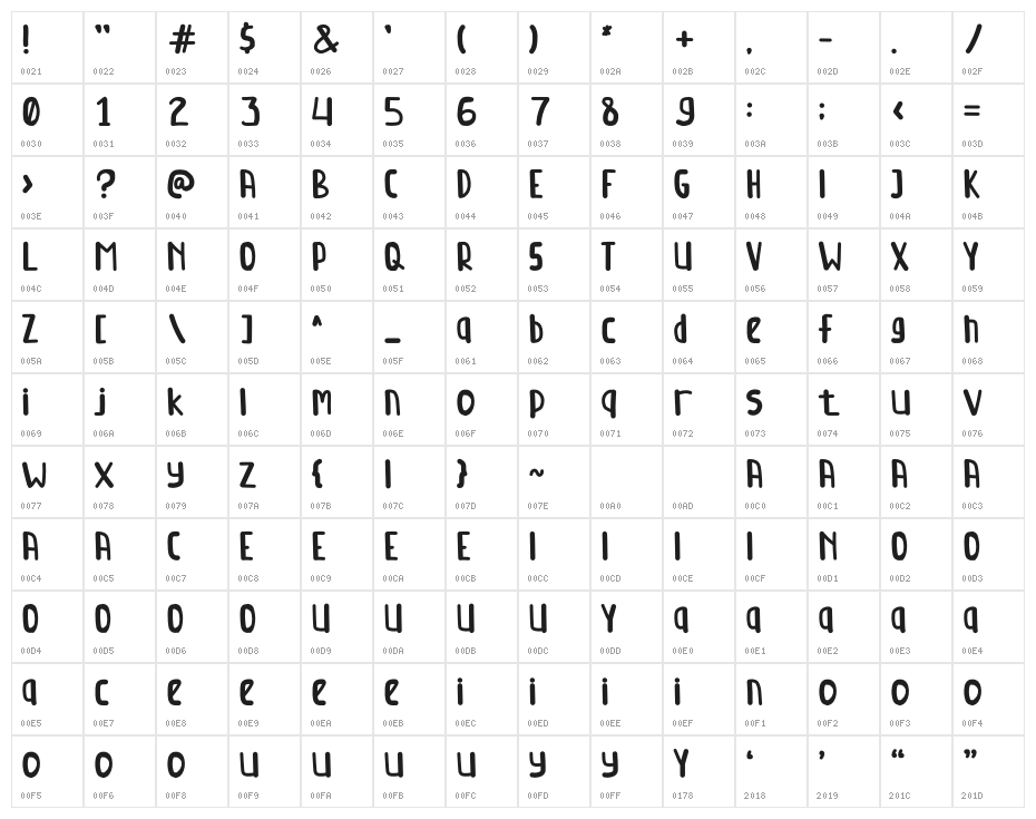 Kidstime Character Map