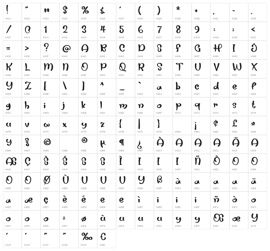 Kidstoy Character Map