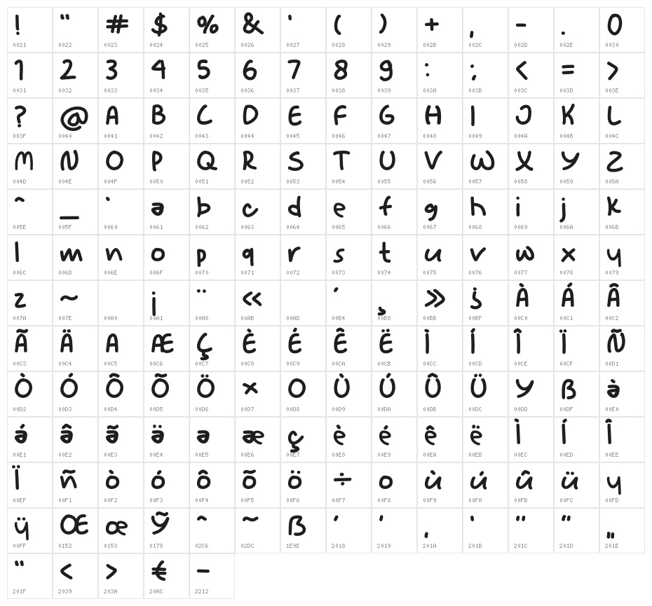 Kidswork Character Map