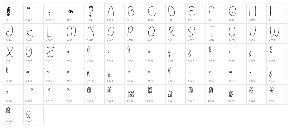 Kidtoy! Character Map