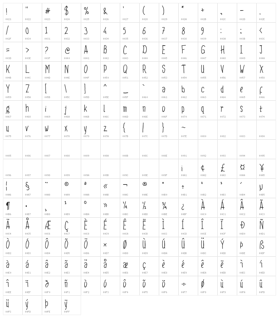 Kidtype Character Map