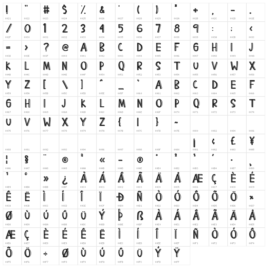 Kidz Block Character Map