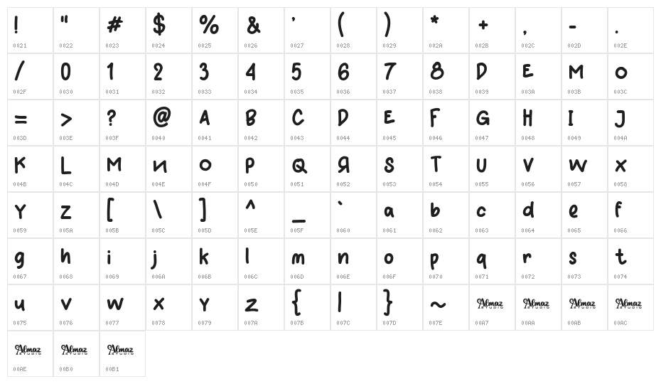 Kidz Zone_Demo Character Map