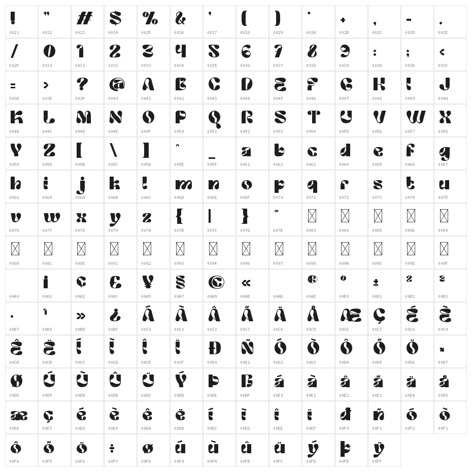 Kiera Display Character Map