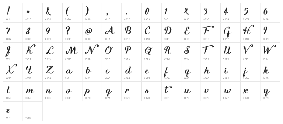 Kikelet Brush Character Map