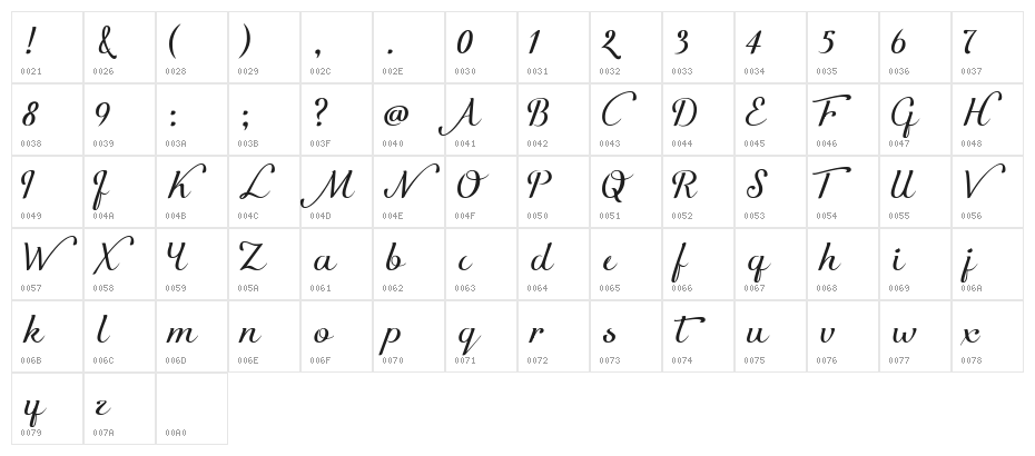 Kikelet Character Map
