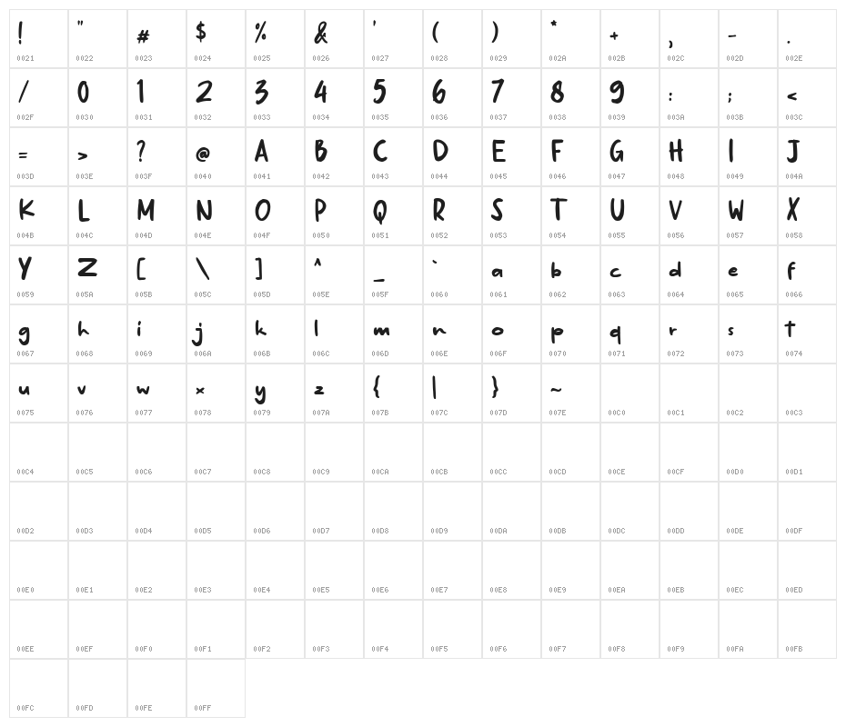 Kikyö Demo Version Character Map