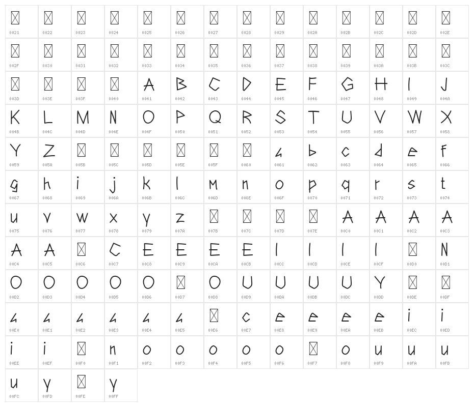 Kilimanjaro Character Map
