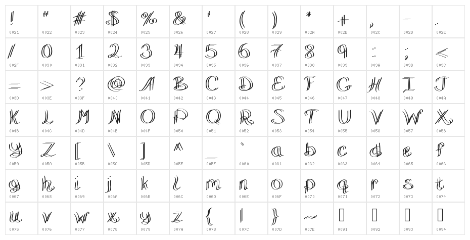 KilimanjaroExpedition Character Map