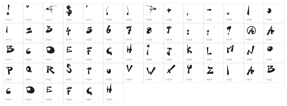 Kill-Switch Character Map