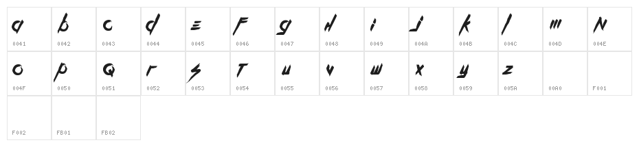 Kill The Noise Character Map