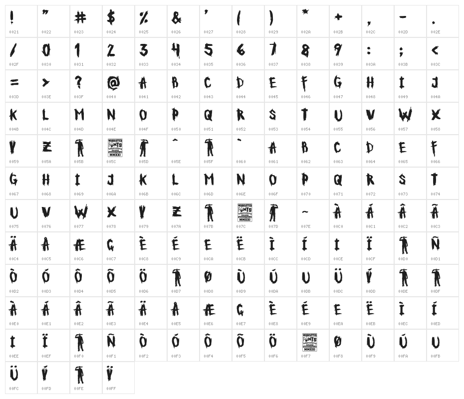 Kill Yourself! Character Map