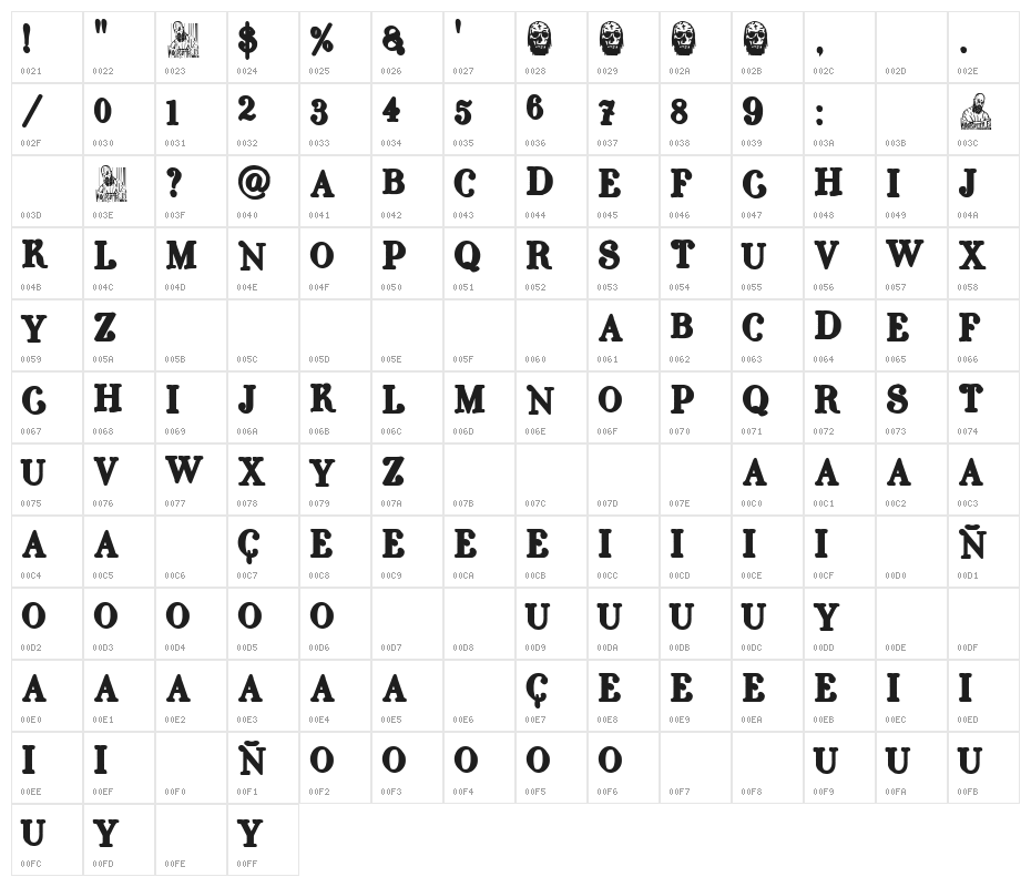 Kill all Hipsters+ Character Map