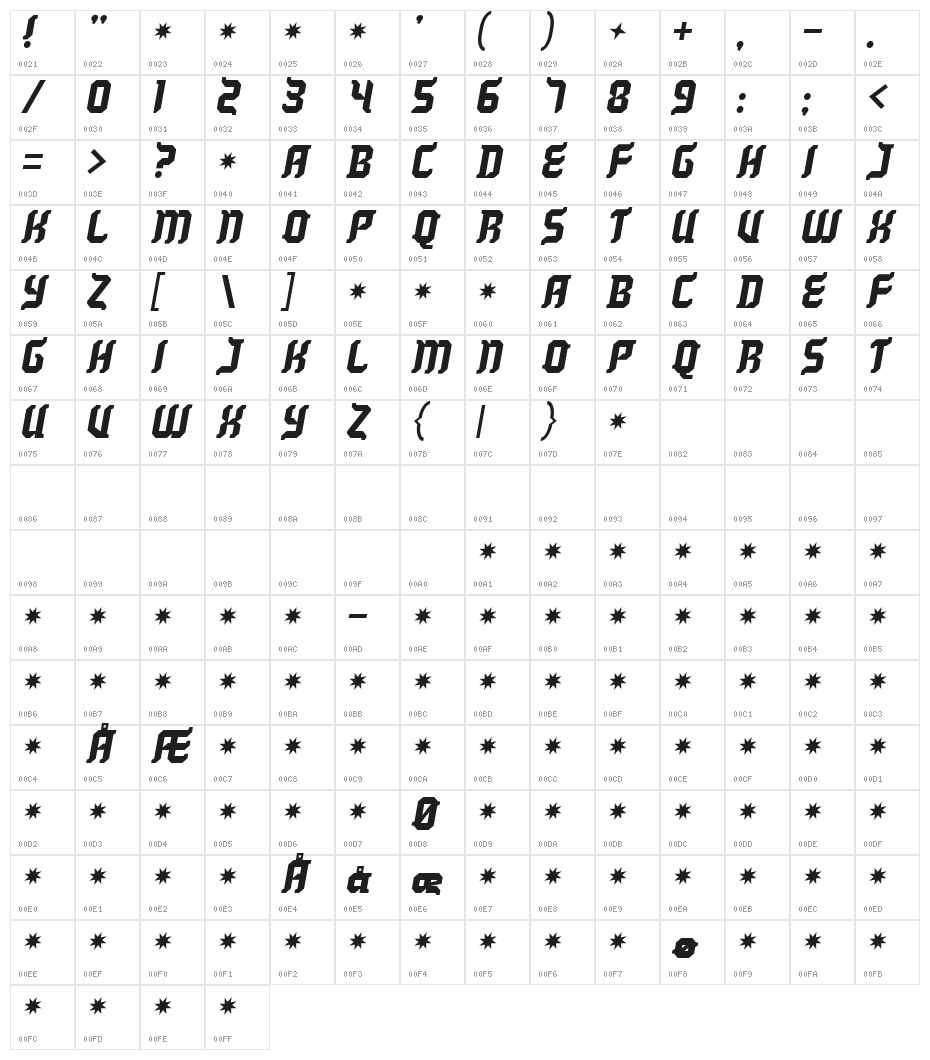 Kill your darlings AC Character Map