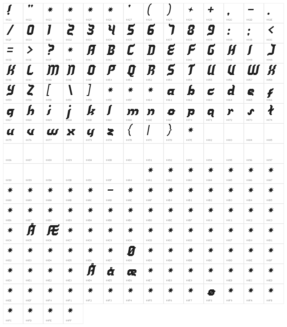 Kill your darlings Character Map