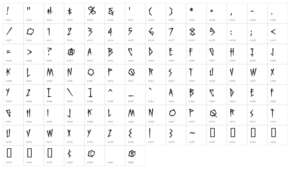 KillCrazy BB Character Map