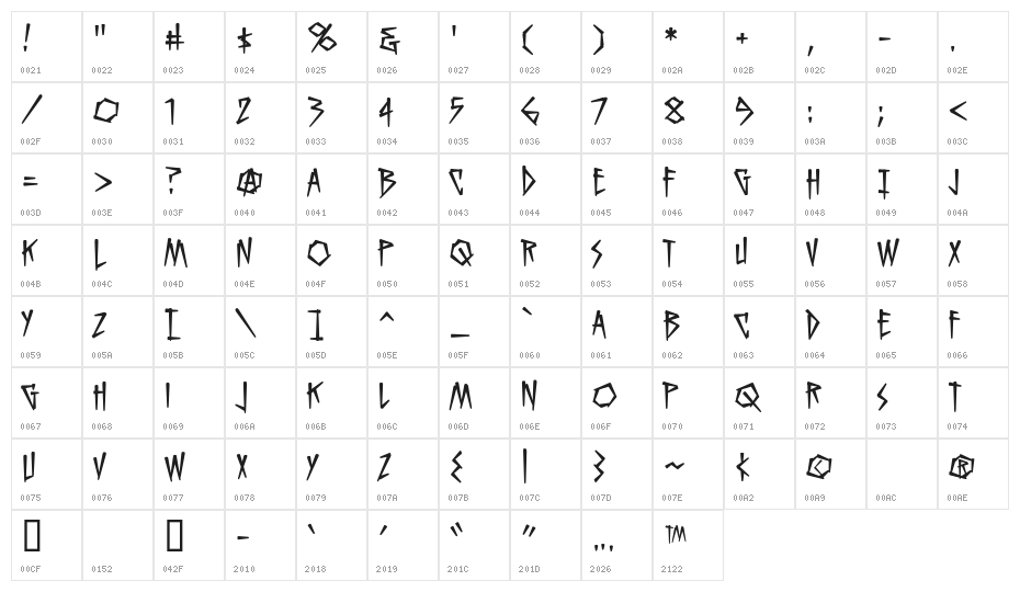 KillCrazyBB Character Map