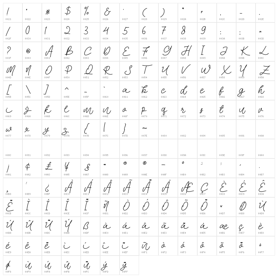 Killara Character Map