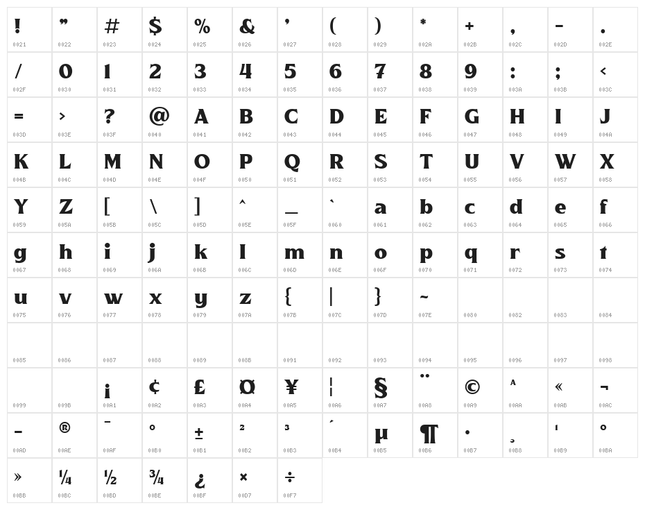 Killarney Character Map