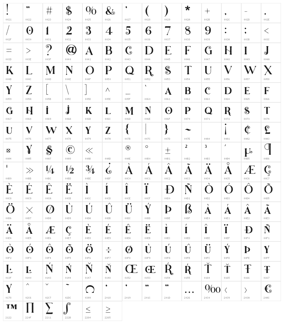 Killen DEMO Character Map