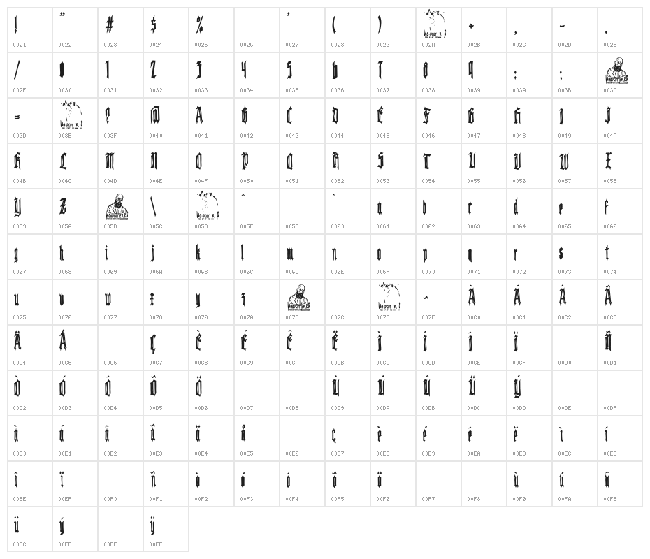 Killer Knight Character Map