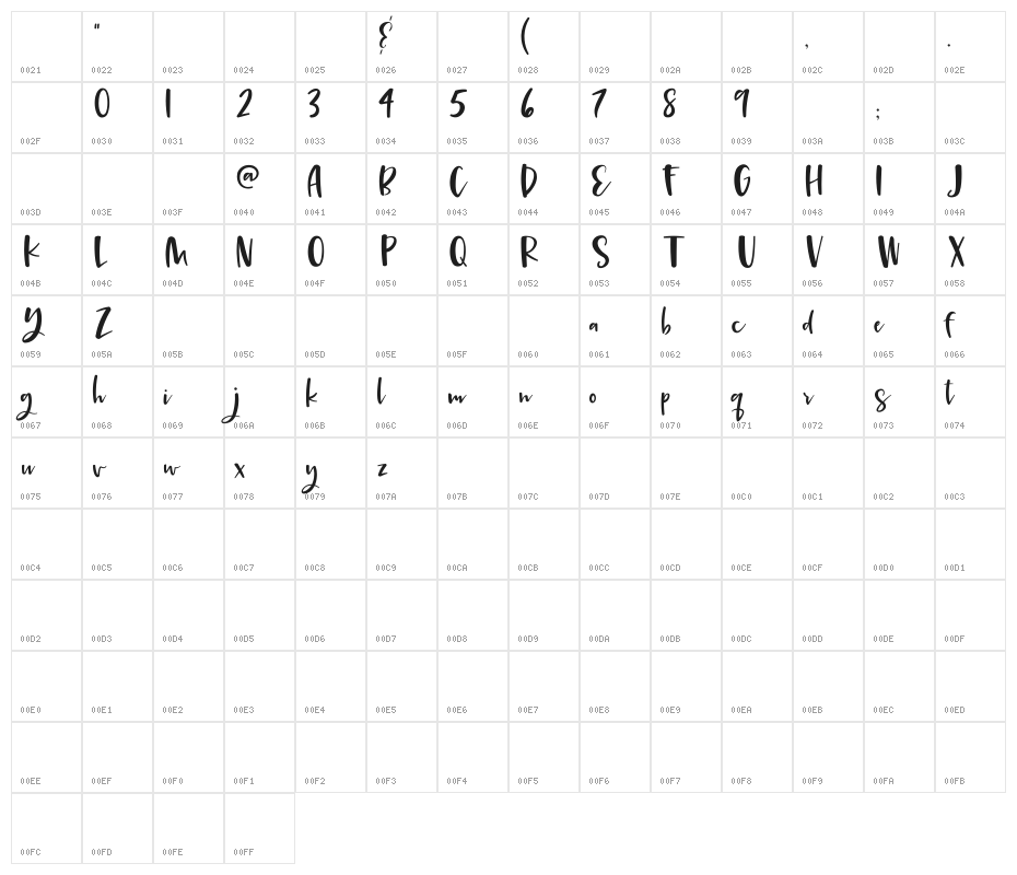 Killer Queen Character Map