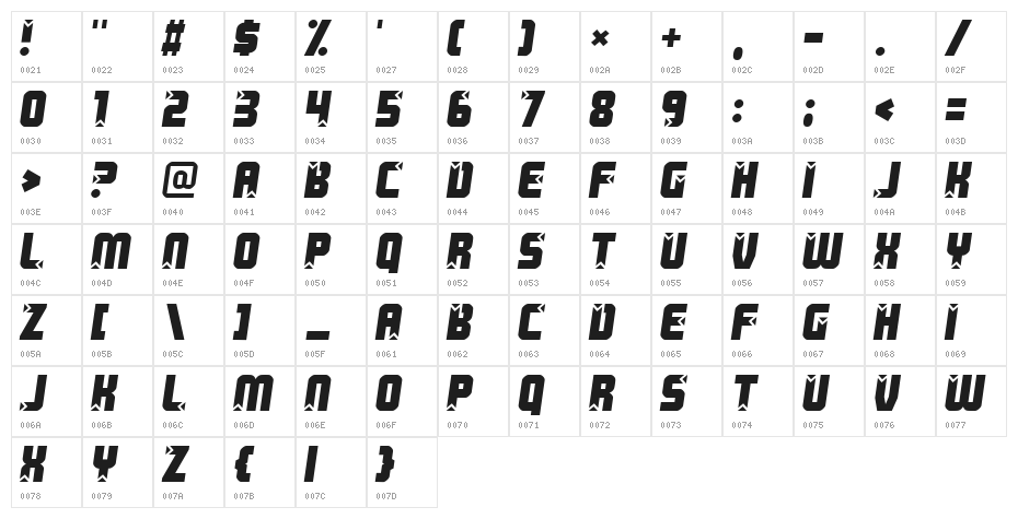 Killer boots Character Map