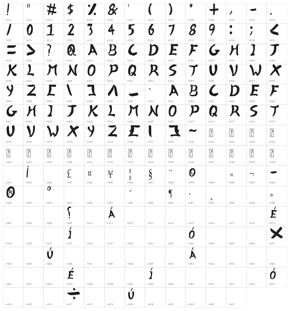 KillerInstinct2 Character Map