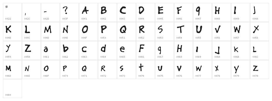 KillerbeeA Character Map