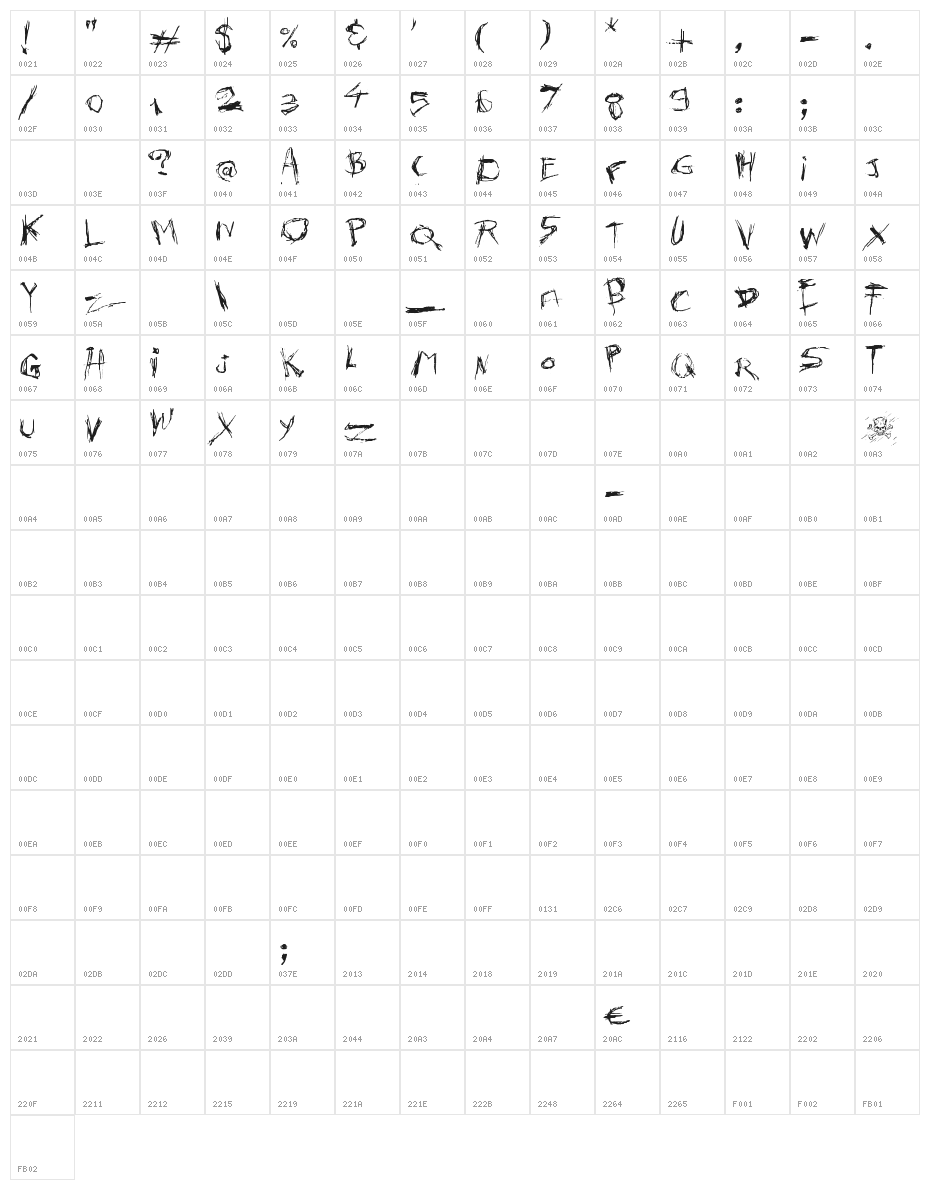 Killer's Move Character Map