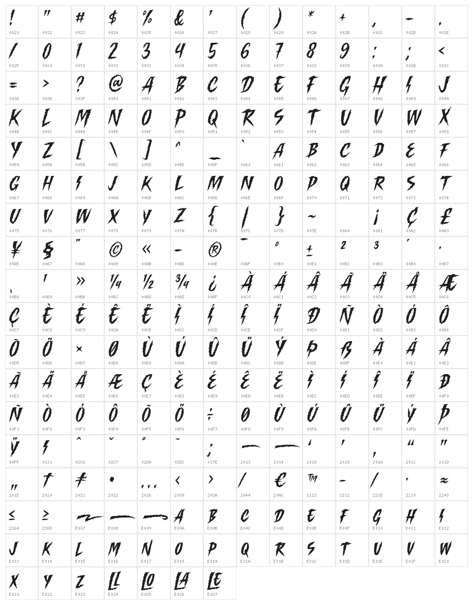 Killing Harmonic Character Map