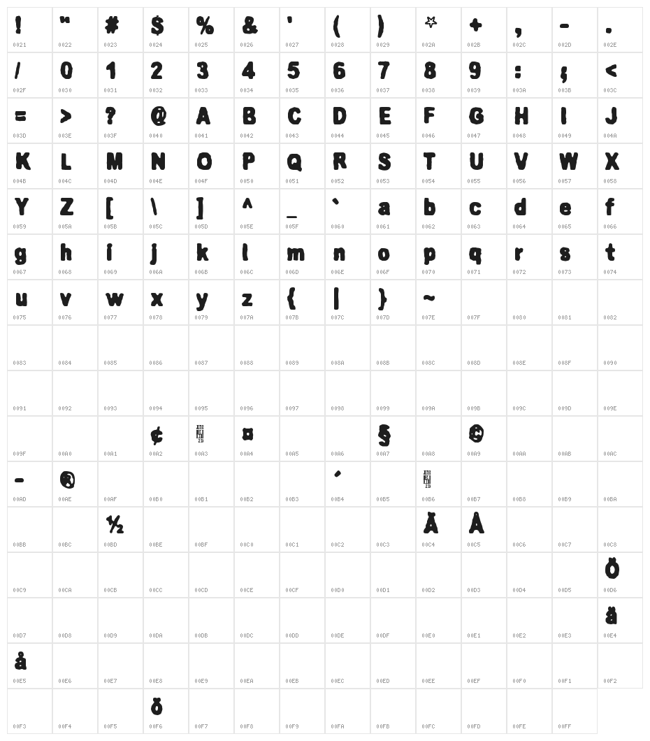 Killing me softly Character Map