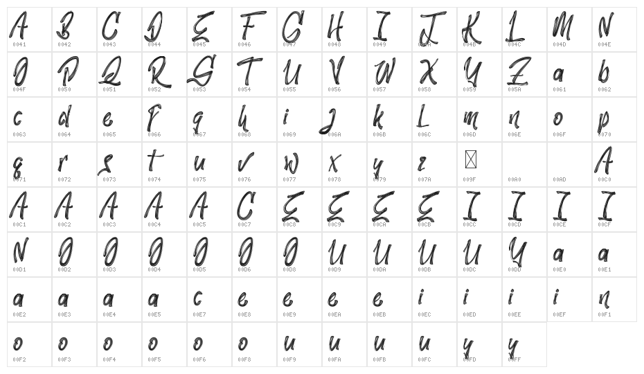 KillingOni Demo Character Map