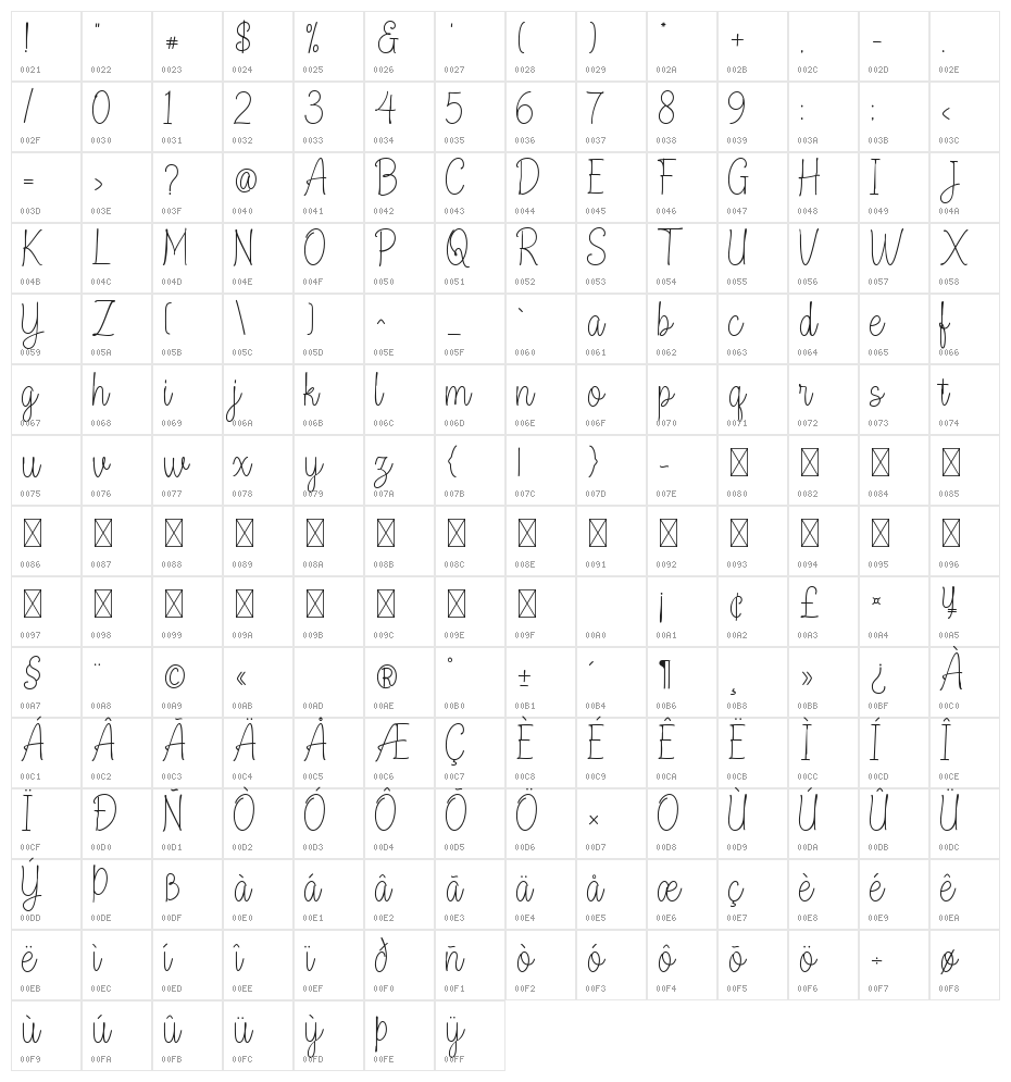 Killos Character Map
