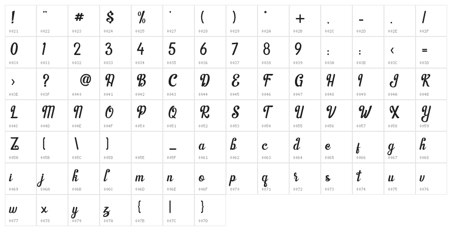 Killyfish Character Map