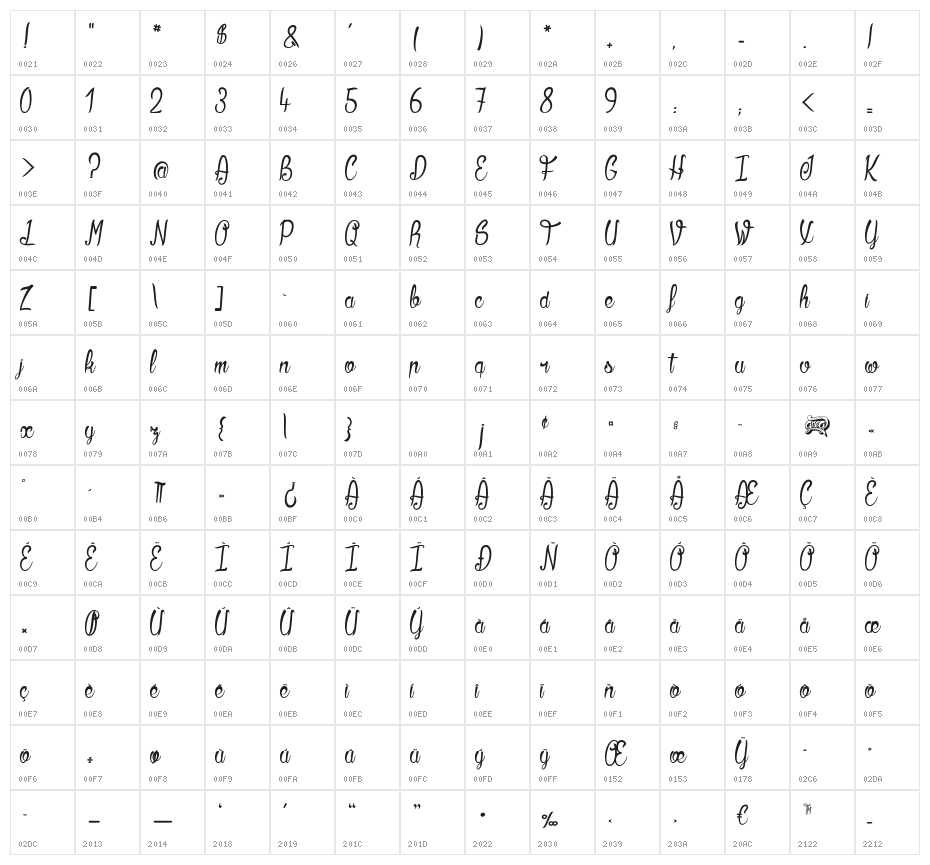Kilowatts Character Map