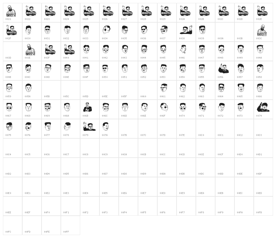 Kim Jong Un Character Map