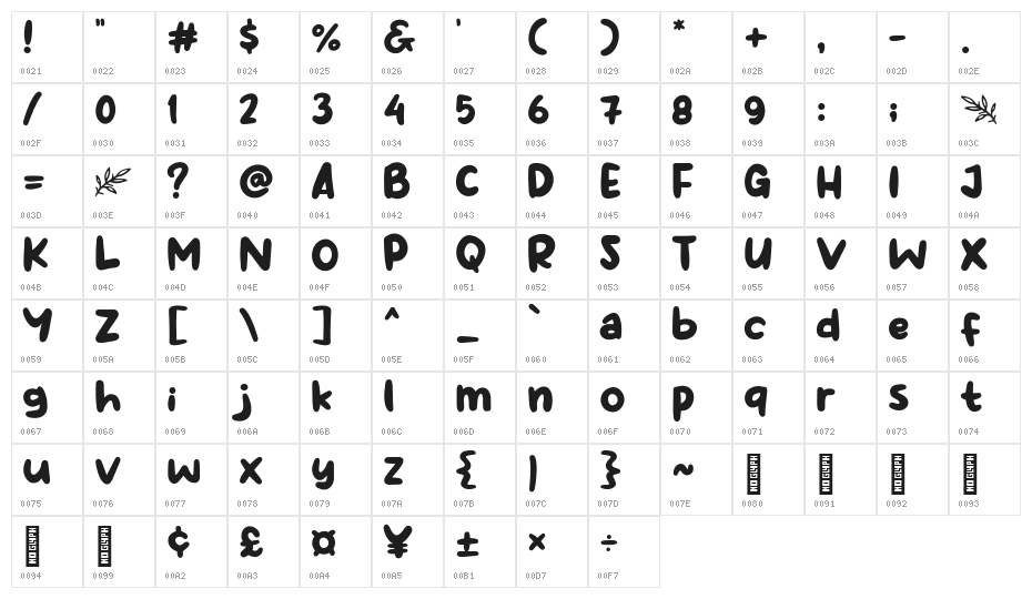 Kimbab Character Map