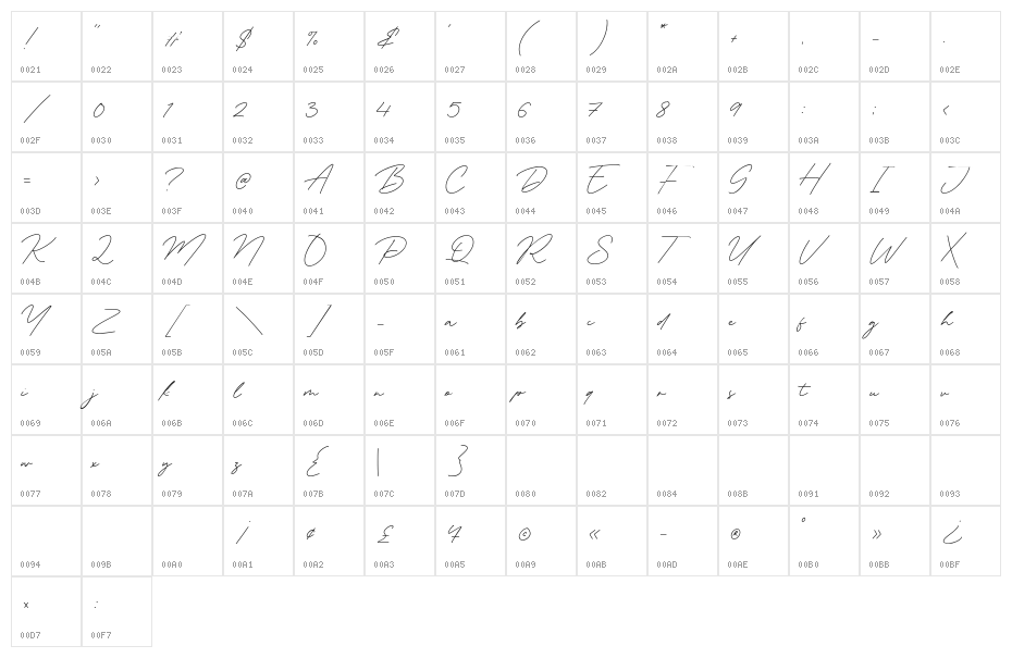 Kimberley Waterfall Character Map