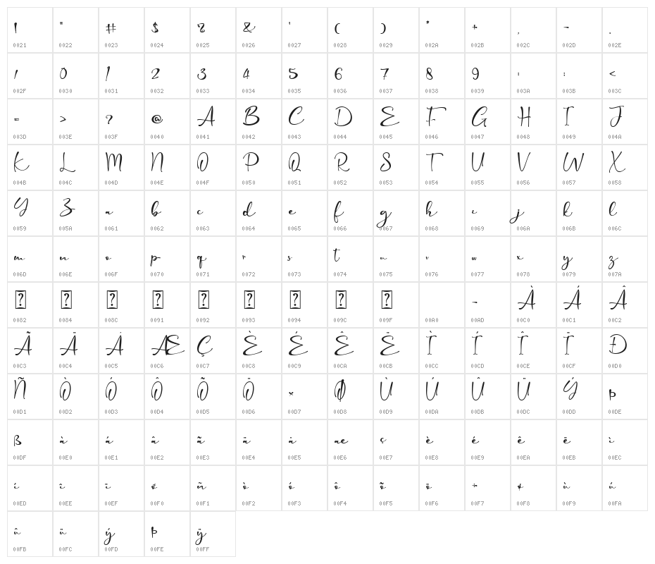 Kimberli - Personal Use Character Map