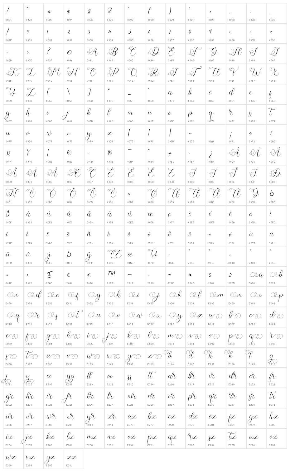 Kimberline Character Map