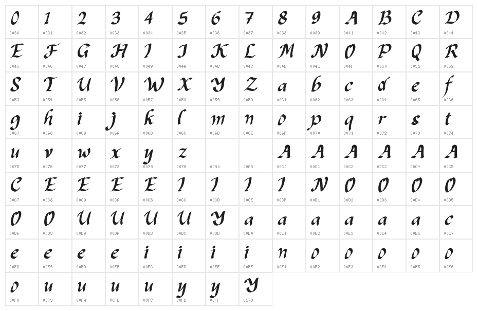 Kimberly Christmas Demo Character Map