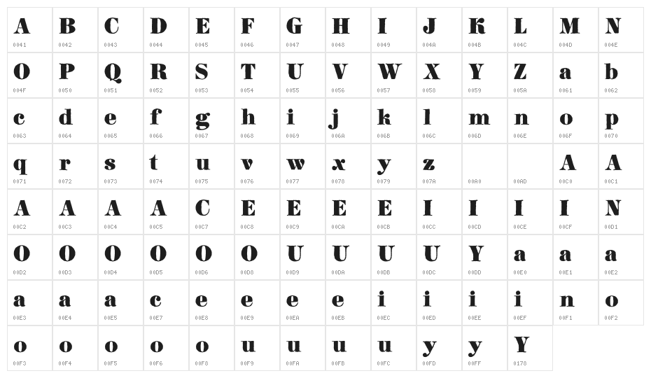 Kimberly-DEMO Character Map