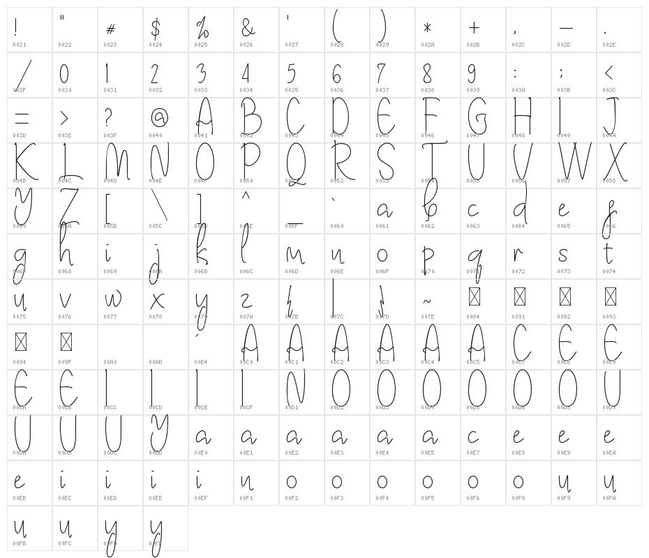 Kimberly Note Character Map