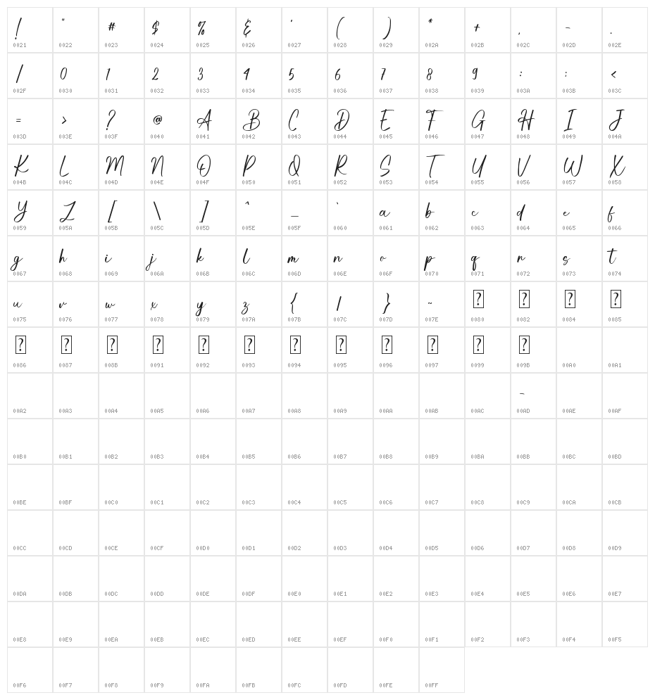 Kimberly Signature Character Map