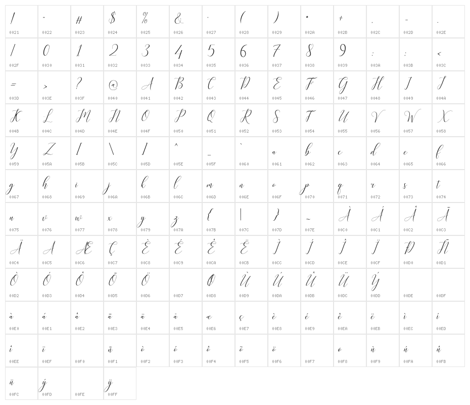 Kimberly Character Map